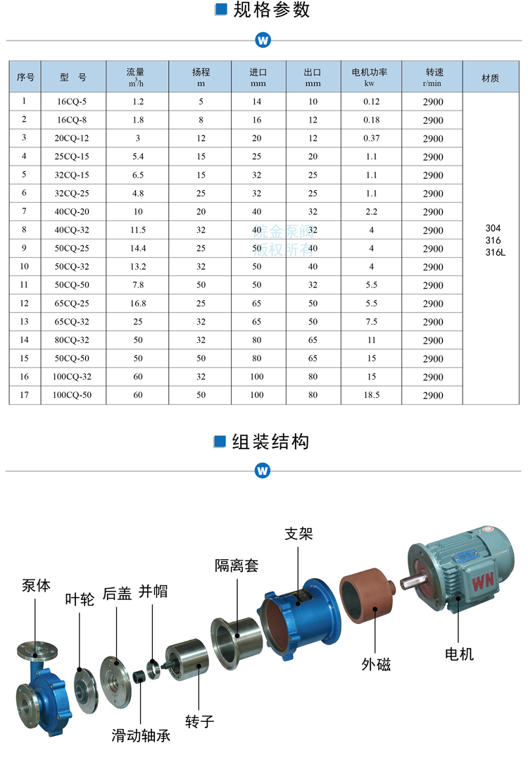 CQ不銹鋼磁力泵參數(shù)結(jié)構(gòu)