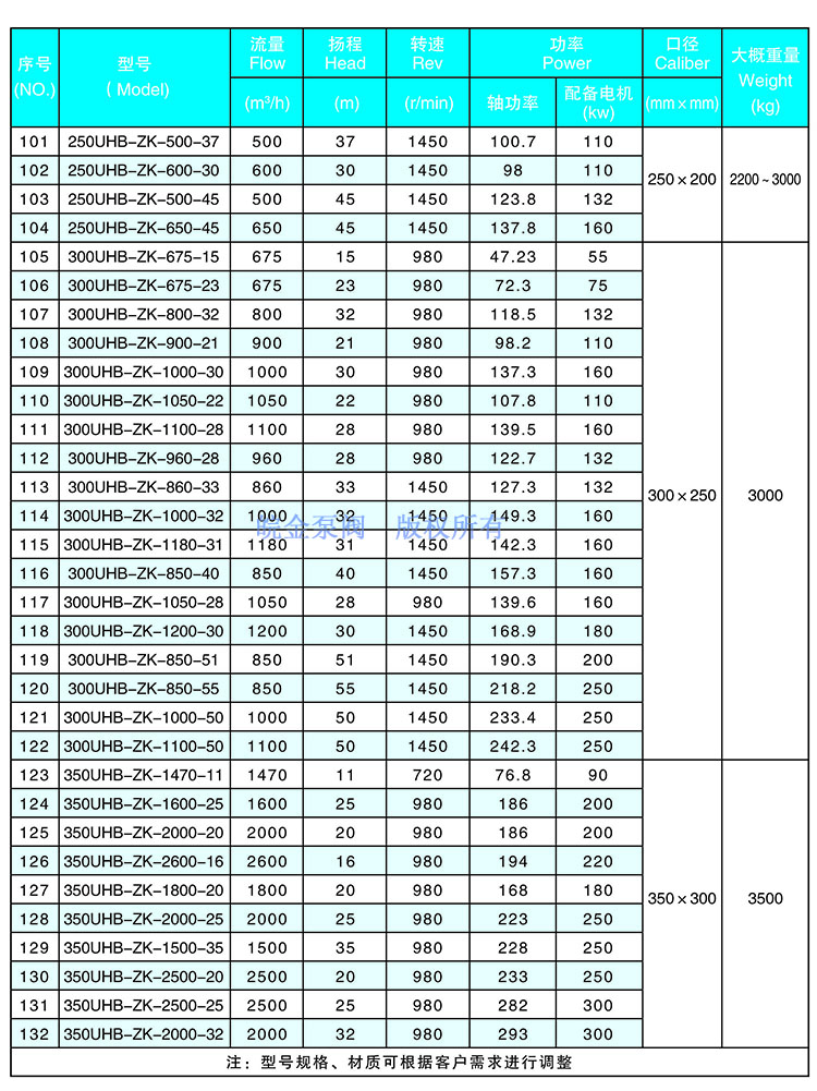 5.jpg UHB-ZK耐腐耐磨砂漿泵參數(shù)