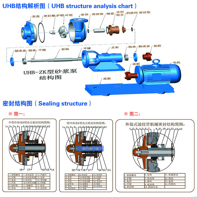 結(jié)構(gòu)圖.jpg 耐腐耐磨砂漿泵結(jié)構(gòu)