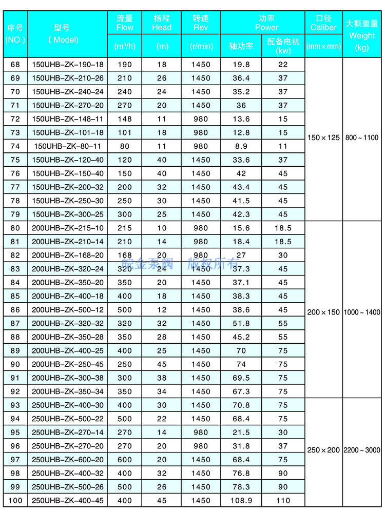 4.jpg UHB-ZK耐腐耐磨砂漿泵參數(shù)