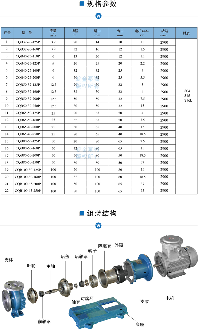 CQB不銹鋼磁力泵參數(shù)結(jié)構(gòu)