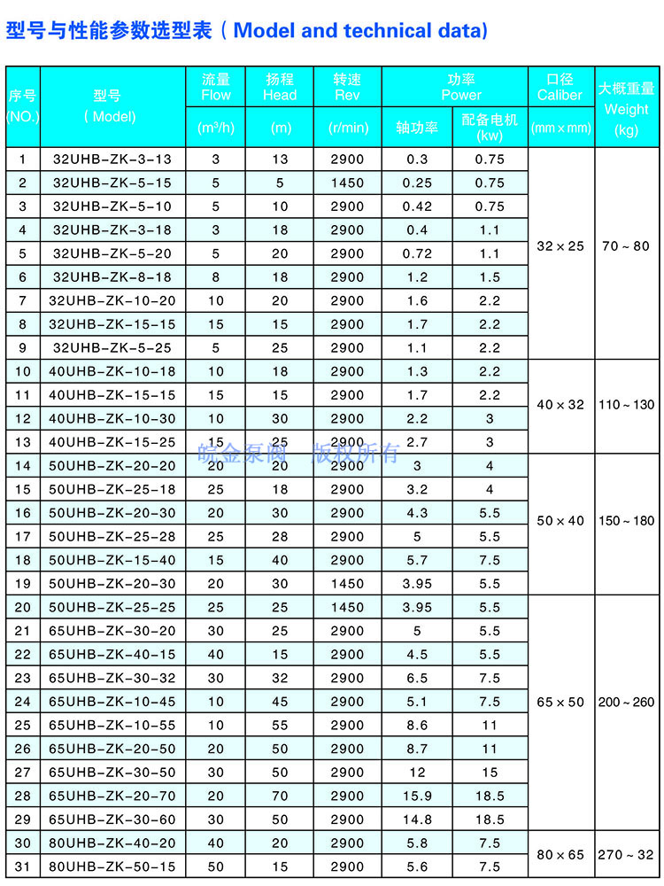 uhb-1.jpg UHB-ZK耐腐耐磨砂漿參數(shù)