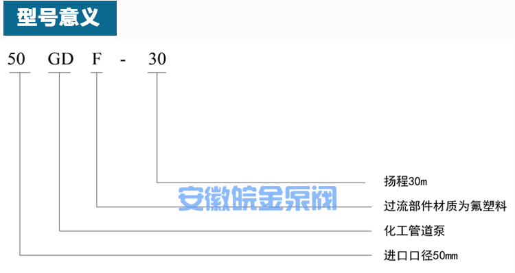 GDF氟塑料管道泵