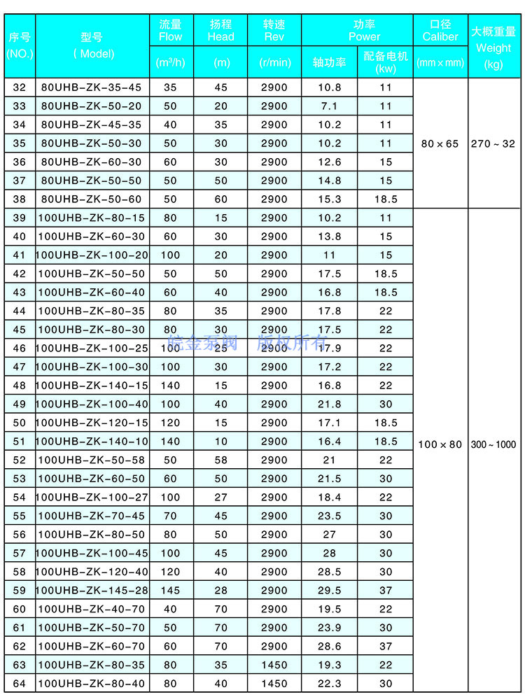 2.jpg UHB-ZK耐腐耐磨砂漿泵參數(shù)