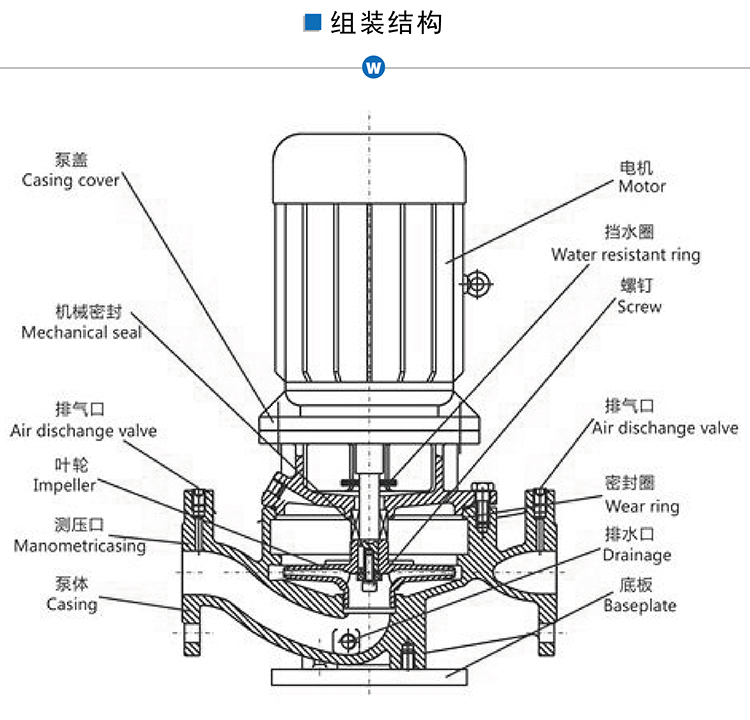 IS立式管道泵參數(shù)