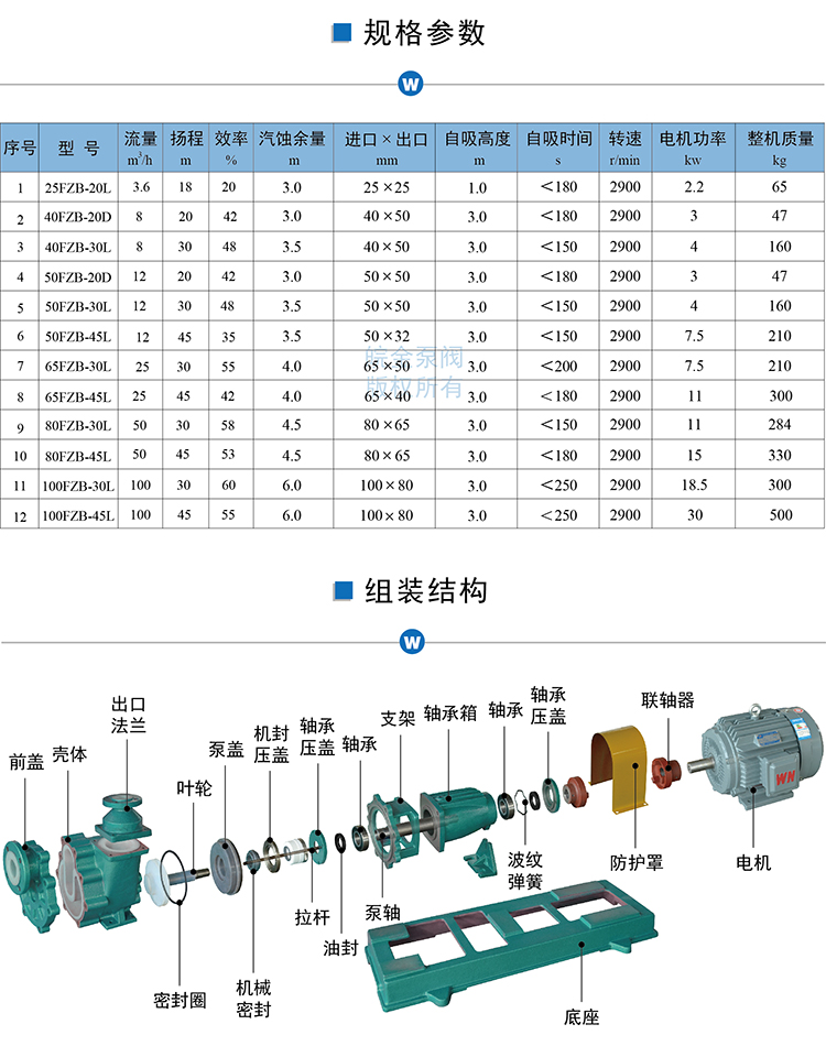 氟塑料離心自吸泵參數(shù)