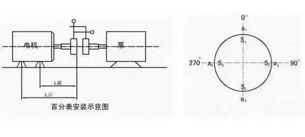 聯(lián)軸器找正